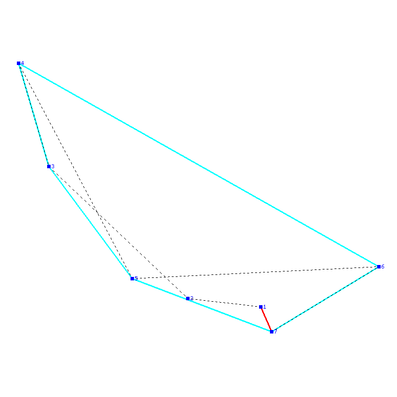 Flugauswertung